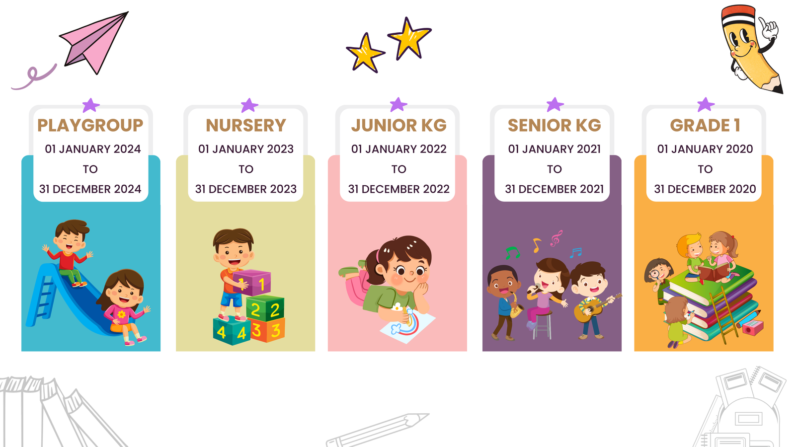 school admission form,cbse affiliated schools,preschool age,nursery admission age,nursery admission,admission procedure,cbse admission age criteria